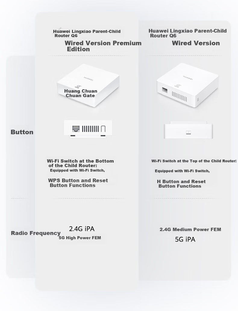 HUAWEI Lingxiao Parent-Child Router Q6 Wired Version Premium Edition (1 Parent + 3 Child Set) Whole-Home Gigabit Wired Networking WiFi6+ 1