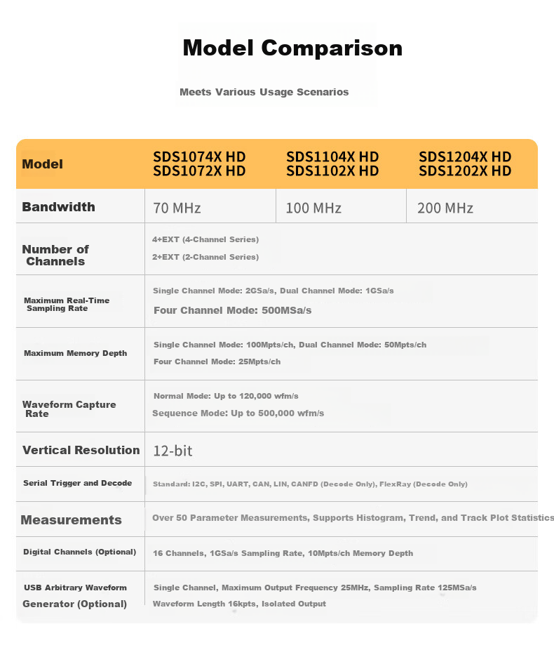 SIGLENT SDS1204X HD 12-bit High Definition Oscilloscope 200MHz Bandwidth 4 Channels 2GSa/s Sampling 3