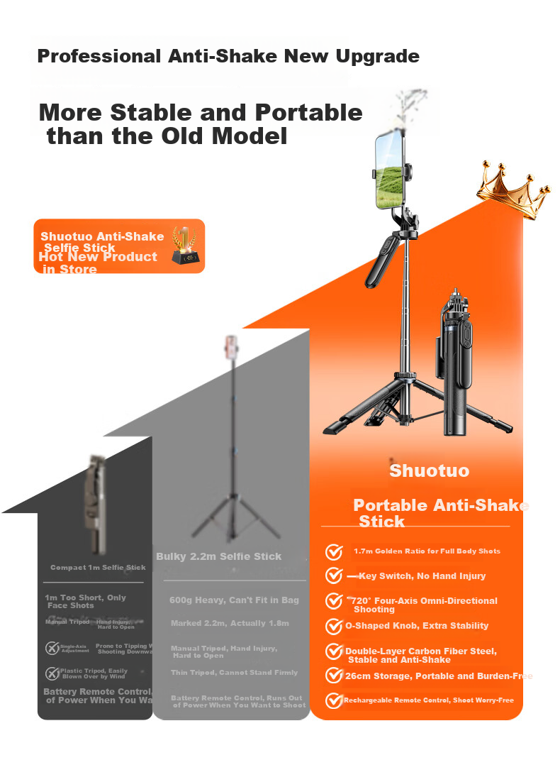 Shuotu [Zoom Mini Tripod] Selfie Stick, Phone Stand, Floor-Standing Live Streaming Stand, Handheld Portable Travel Gadget, Zoomable Photography Tool, 360° Rotatable 2