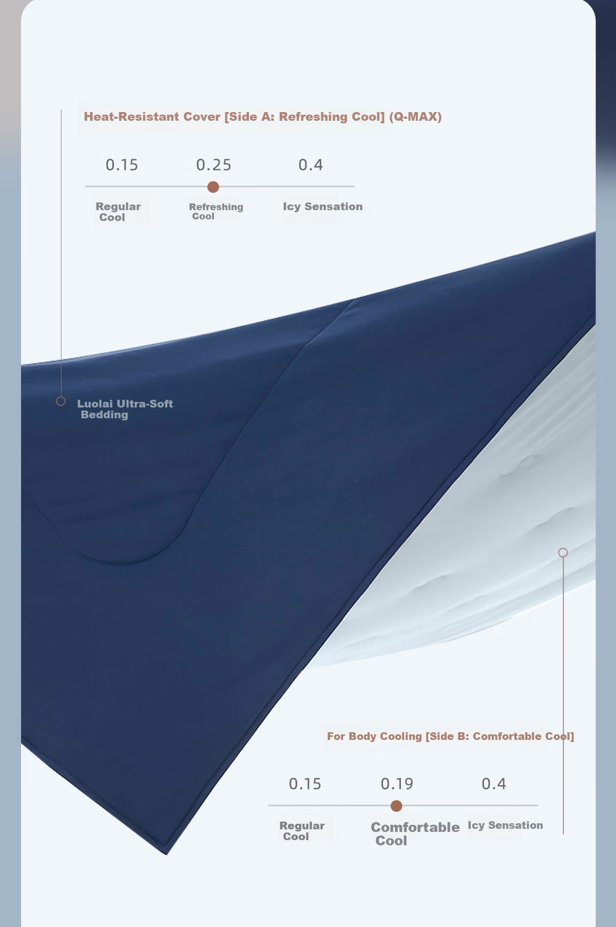 LUOLAI Home Textiles, Moisture-Wicking Tencel Cooling Ice Silk Quilt, Class A Antibacterial Summer Cool Quilt, Machine Washable Air Conditioning Blanket, 200*230 8