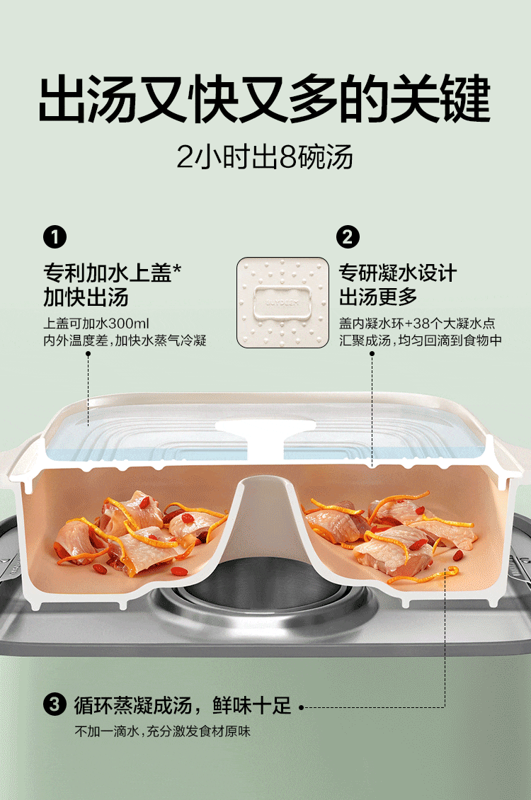 Buydeem Electric Steamer Household All-Steel 0-Coating Electric Stew Pot Large Capacity Multifunctional Steam Cooker [Family Set] G76 Light Cedar Green + Steam Pot + Stew Pot + Steaming Tray + Piggy B 6