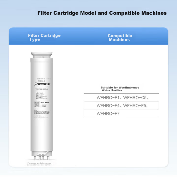 Clean Family Compatible Westinghouse Water Purifier Filter Cartridge Manhattan F1/F4/F5/F7/F8/C5 Series Complete Filter Set No.1 and No.2 PCB Composite Universal Filter Cartridge