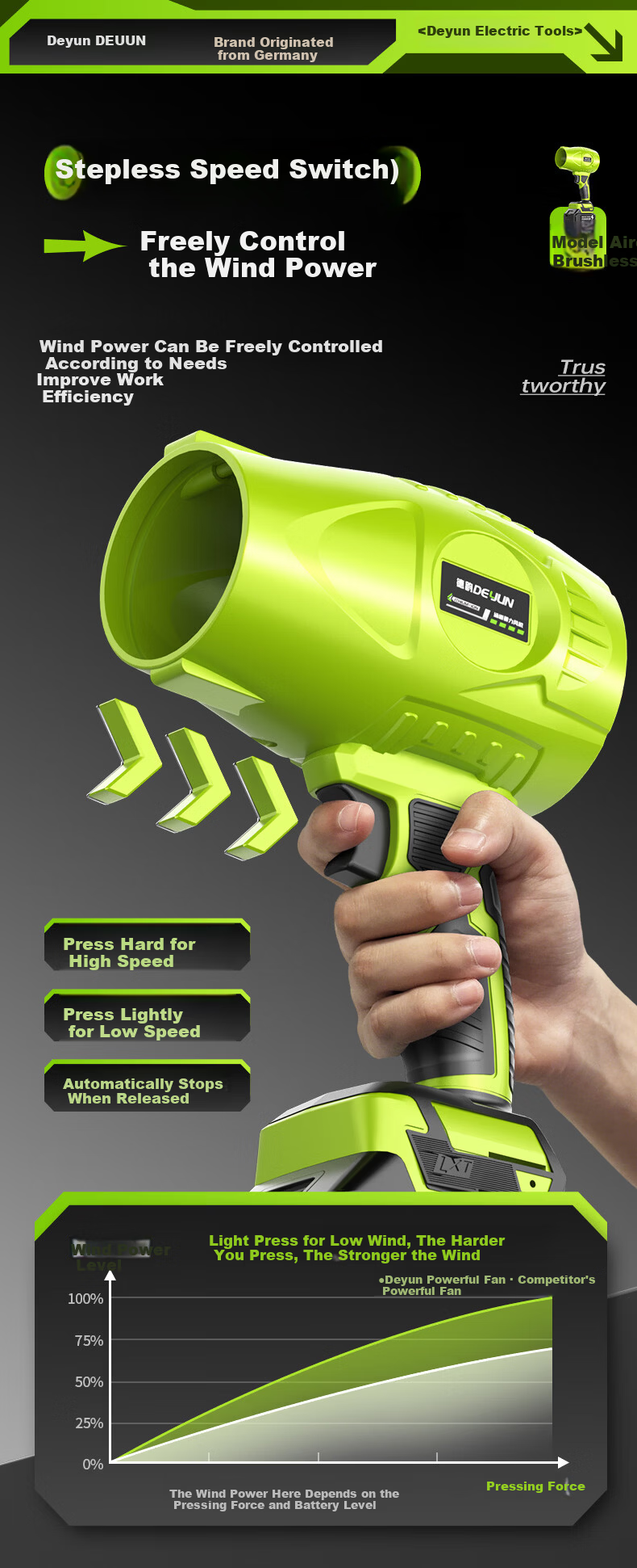 Deyun High-Power Turbo Fan High-Speed Blower Industrial Dust Removal Strong Wind Blower 4