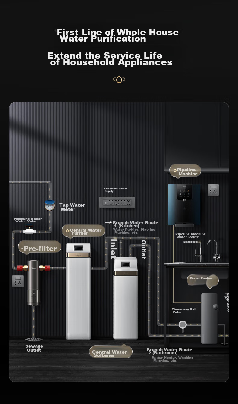 Midea Core-Saving Direct Drinking Water Purifier Set [Baize Max1200G + Pre-Filter-25pro], Under-Sink Smart Faucet, RO Reverse Osmosis Household All-In Drinking Water System 25