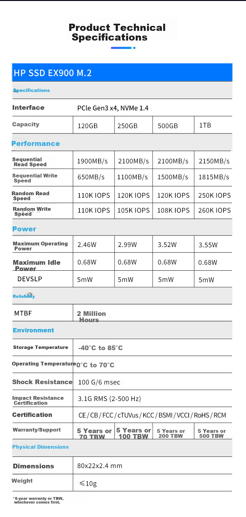 HP 1TB SSD M.2 NVMe EX900 Plus Series (Gaming Upgrade Edition) 9