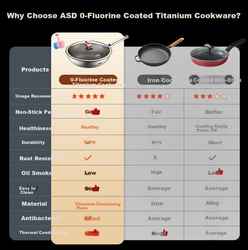 ASD Titanium Ceramic Honeycomb Stainless Steel Non-Stick Frying Pan, Fluorine-Free Coating, Egg and Steak Pan, Compatible with Induction Cookers, Model 28E6 3