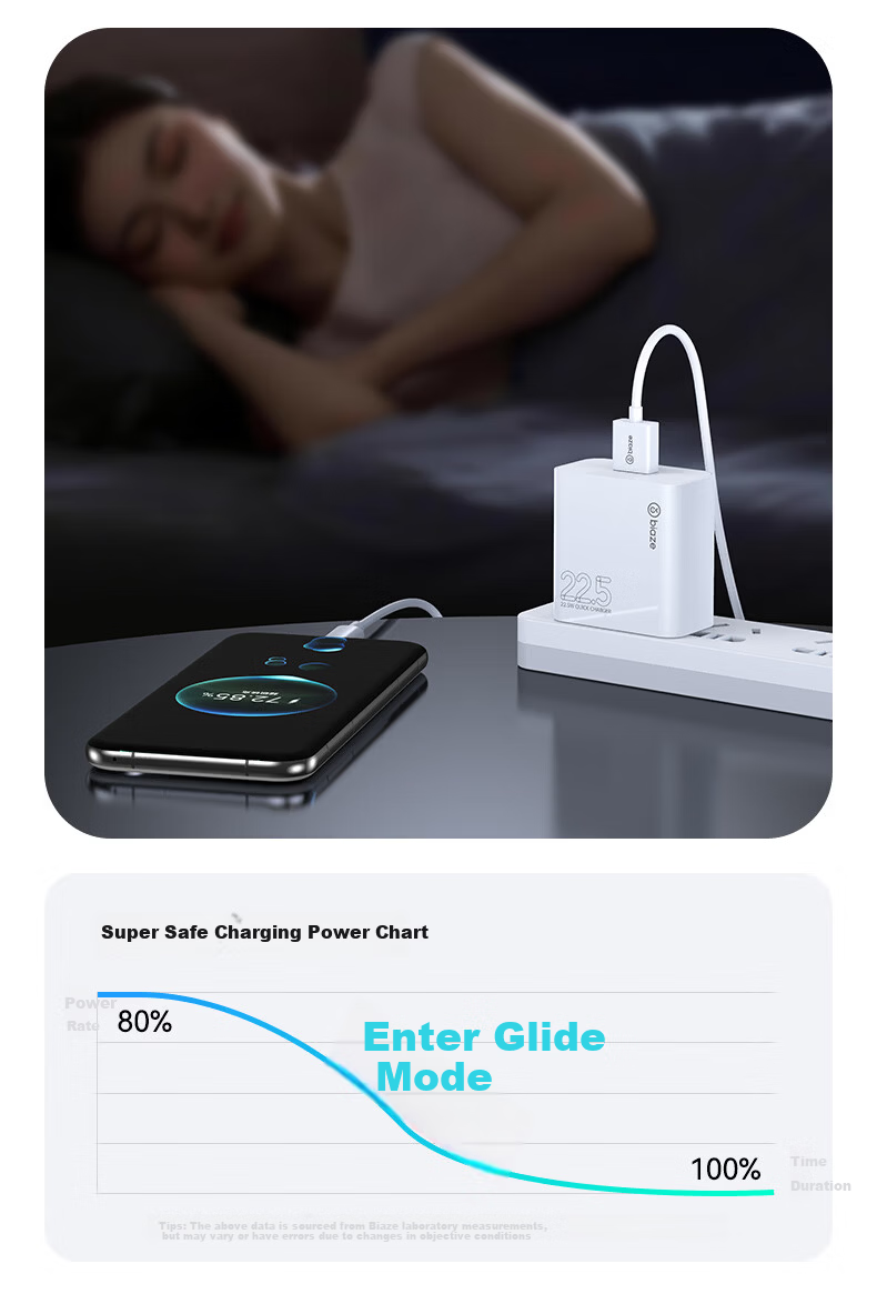 BIAZE Compatible with Huawei Super Fast Charging 40W Charger Set: USB Charging Head + 6A Data Cable, 100W Fast Charging Cable, 1 Meter, for Mate70/60pro/pura/P40 Honor Phones 10