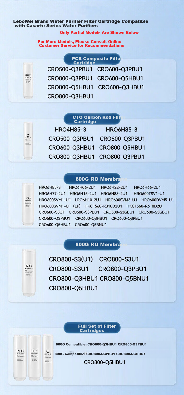 Lebeaswert Compatible Casarte Water Purifier Filter Cartridge Yunzun Series CRO500/600/800-Q3PBU1, CRO600/800-Q5HBU1/Q3HBU1 PPC Composite Filter Cartridge 1