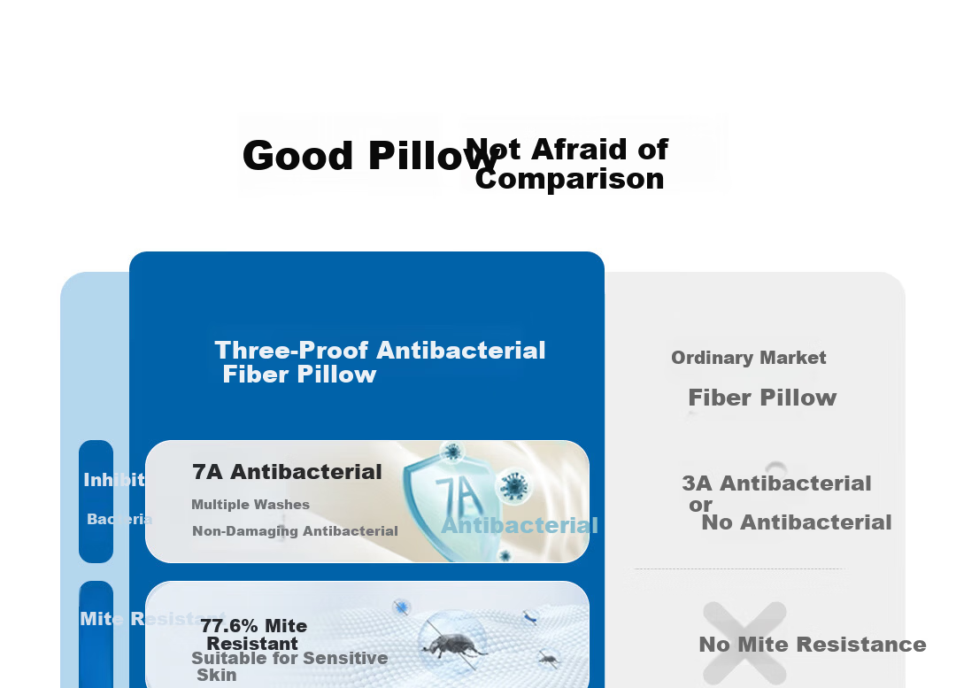 7A Grade Antibacterial and Anti-Mite A-Class Skin-Friendly White Pillow Core Oil-Proof Waterproof Stain-Resistant Adult Men's Pillow 5