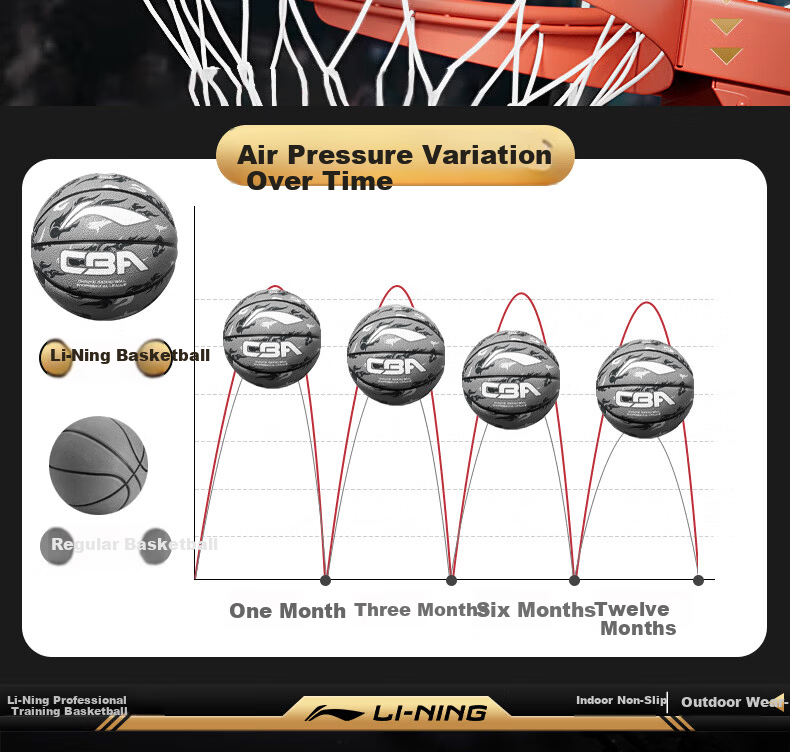 Li-Ning Basketball Adult Professional Outdoor Competition Size 7 for Children Ages 6-18 Junior High School Youth 15