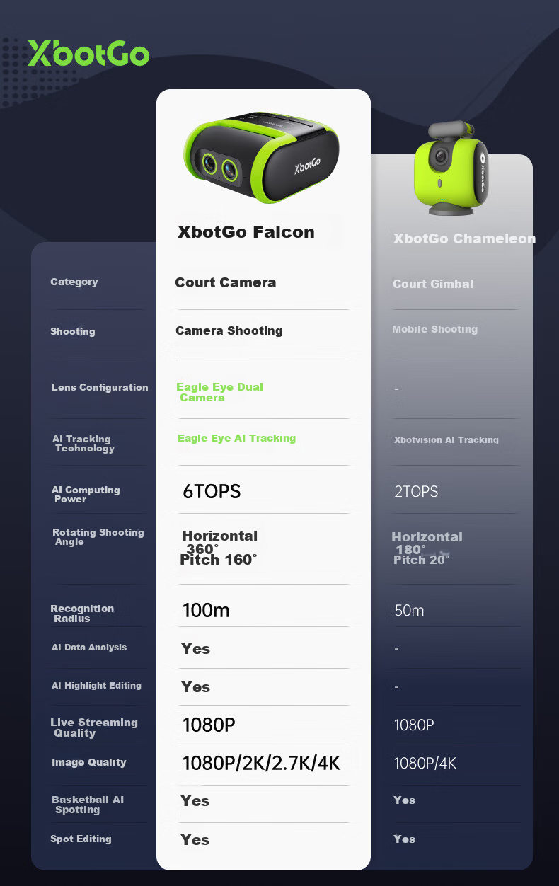 XBOT GO Falcon Court Camera Falcon Event-Grade AI Auto-Tracking Camera Professional Live Recording Device for Soccer and Basketball Training - Green 1