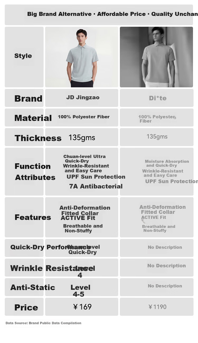 JD Jingzao Sports Quick-Dry Polo Shirt New Summer Sun Protection Outdoor Running Fitness Casual Short Sleeve Men Dark Blue XL 3