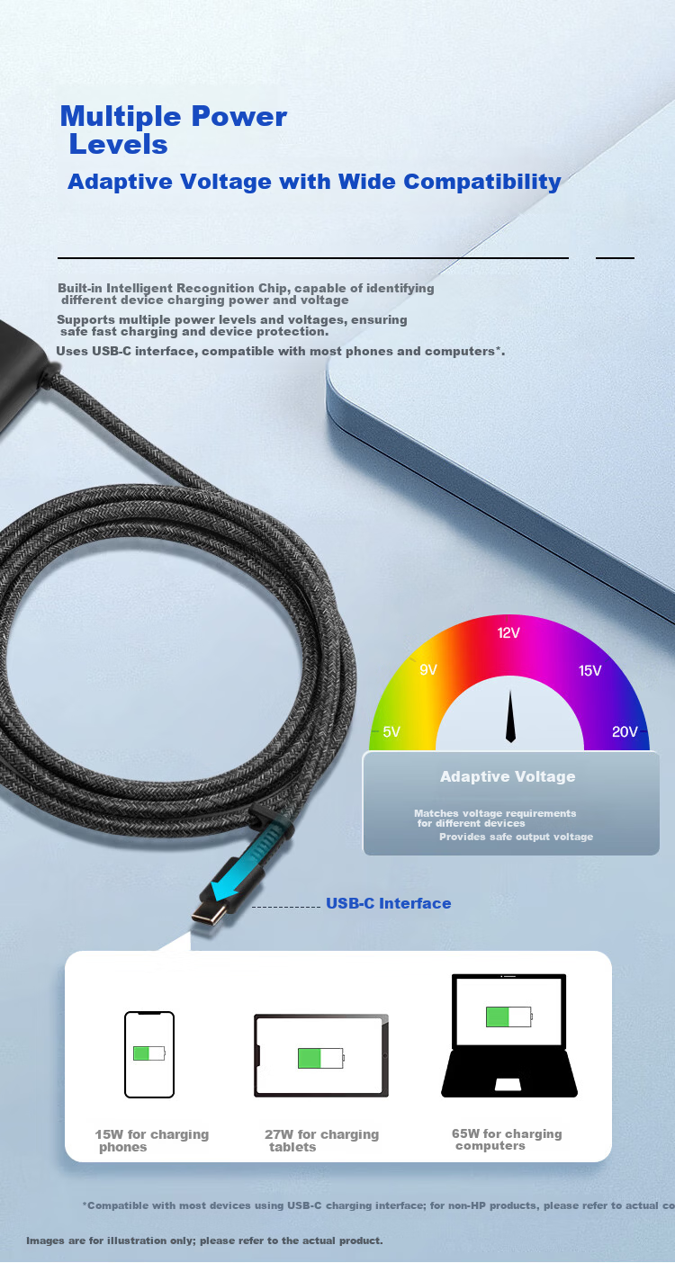 HP Original 65W Type-C Power Adapter Laptop Charger Bundled Travel Portable PD Charger 671R3 with Power Cable Official Standard Package 3