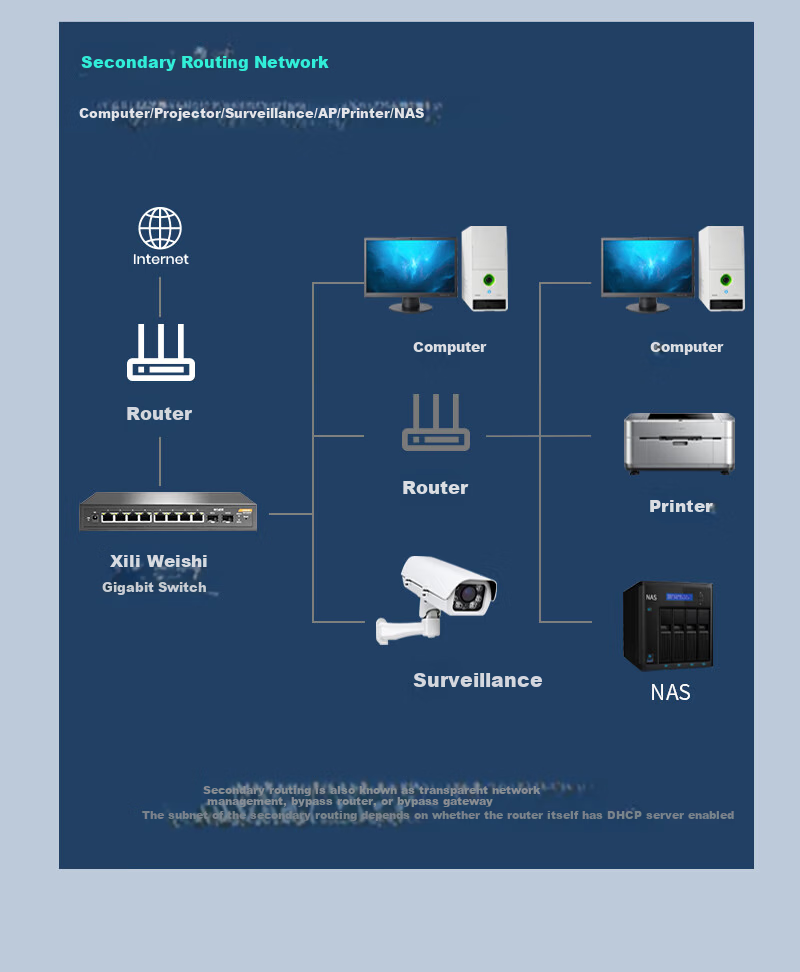 Xilivision 8-Port Gigabit Ethernet + 2-Port Gigabit Optical Light Managed Switch VLAN Aggregation Rate Limiting Mirroring Surveillance Networking Splitter SR-SG2210F-L 4