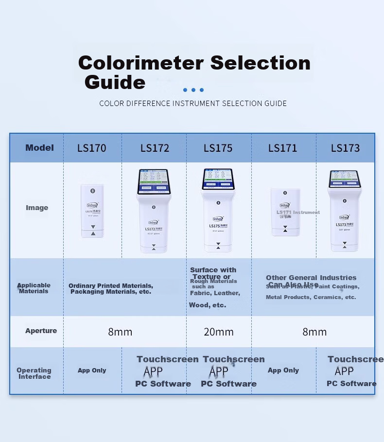 Linshang Bluetooth Touchscreen Colorimeter LS173 Hardware Paint Plastic Metal Surface Color Difference Meter Colorimeter 2