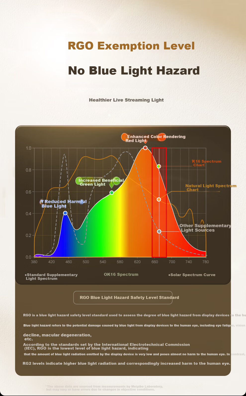 Meiyibo Live Streaming Fill Light Desktop Beauty Soft Light Full Screen Shooting Live Broadcast Mobile Horizontal Rod Skin Smoothing Face Slimming Host Dedicated Studio Indoor Photography Lighting 2
