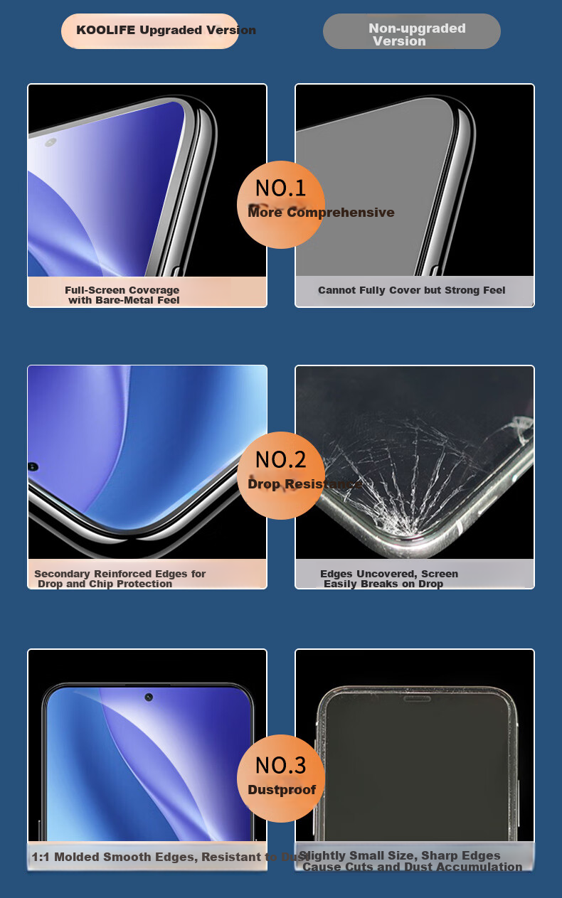KOOLIFE Anti-Shatter Edge Tempered Glass Screen Protector for Redmi K90, Privacy Anti-Peeping Ultra-Thin HD Anti-Fingerprint Drop Protection Film for Xiaomi Redmi K90 3