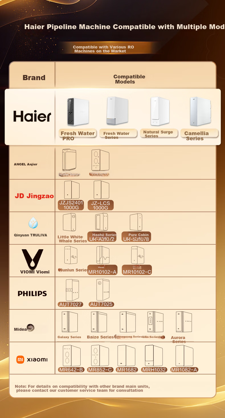 Haier Cloud Warm Wall-Mounted Water Purifier Companion Pipeline Machine 100% True Boiling No Silicone Tubing Odorless Direct Drinking Machine HGRZ2312 2
