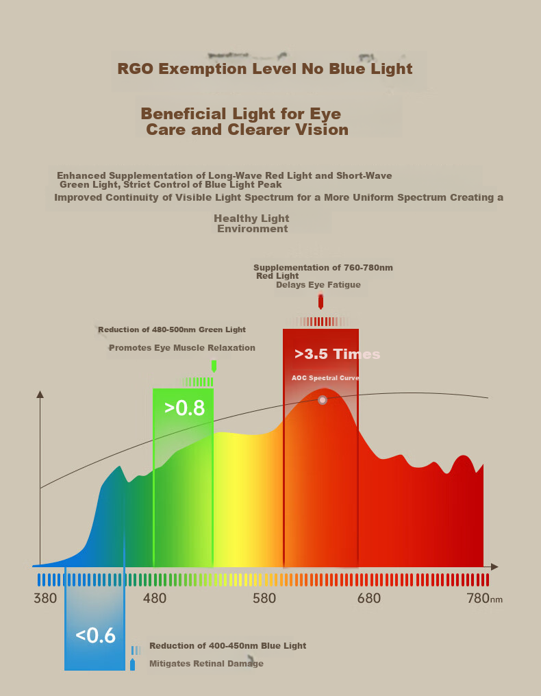 AOC Eye-Care Bedroom Ceiling Light Simple LED Ultra-Thin LED Chip Xiaomi Smart 48W with Installation Included 9