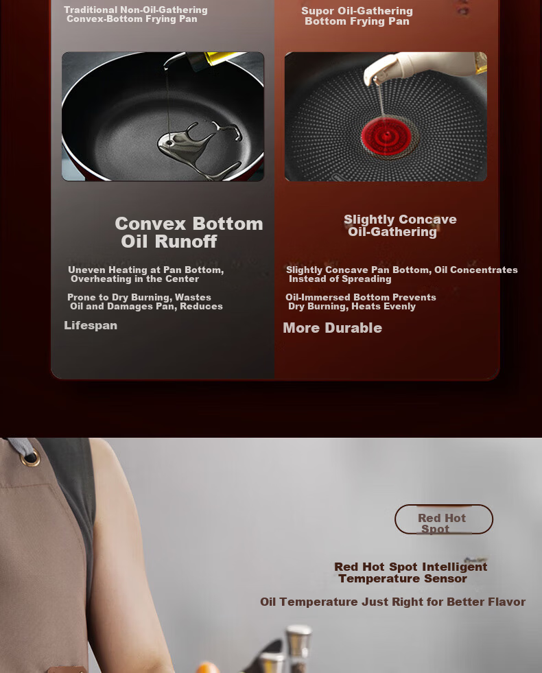 SUPOR Red Dot Oil-Gathering Non-Stick Frying Pan 26CM Gas Stove Compatible PJ26LX1 5
