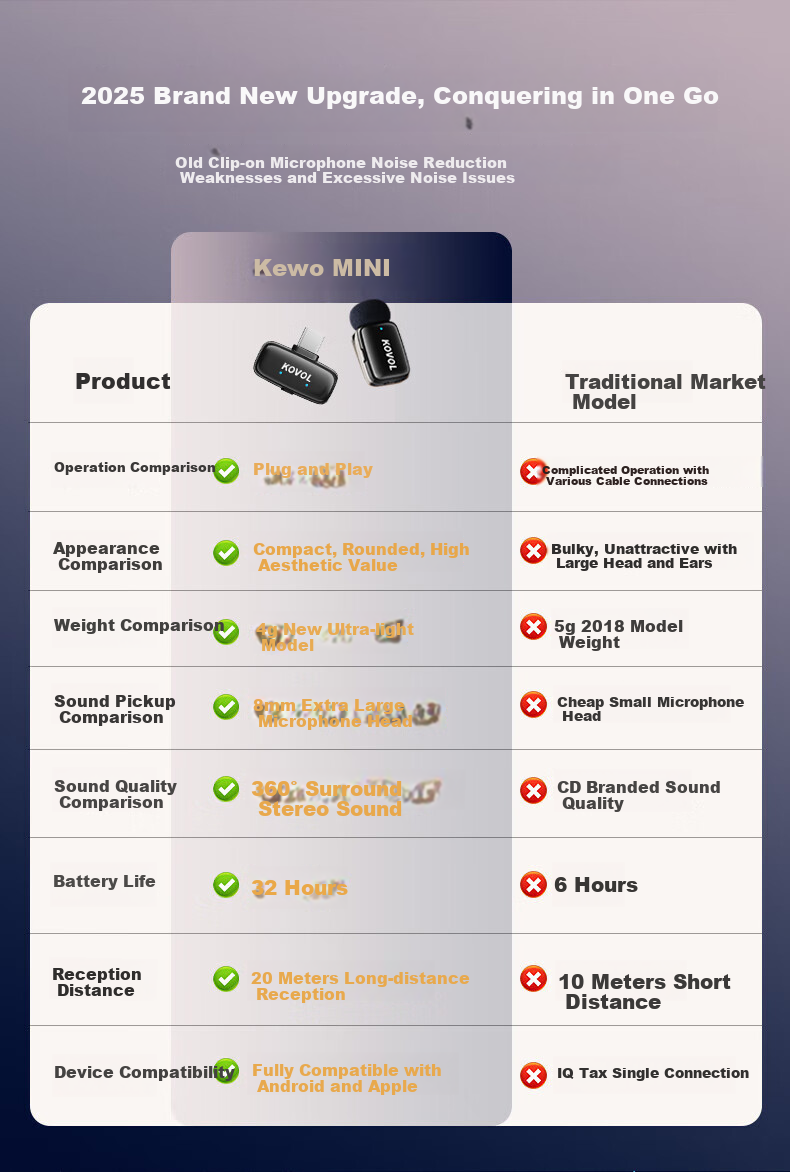 KOVOL Wireless Lavalier Microphone Mini Clip-on Mic for Live Streaming Outdoor Interview Short Video Conference Recording Professional Noise-Cancelling Recorder 4