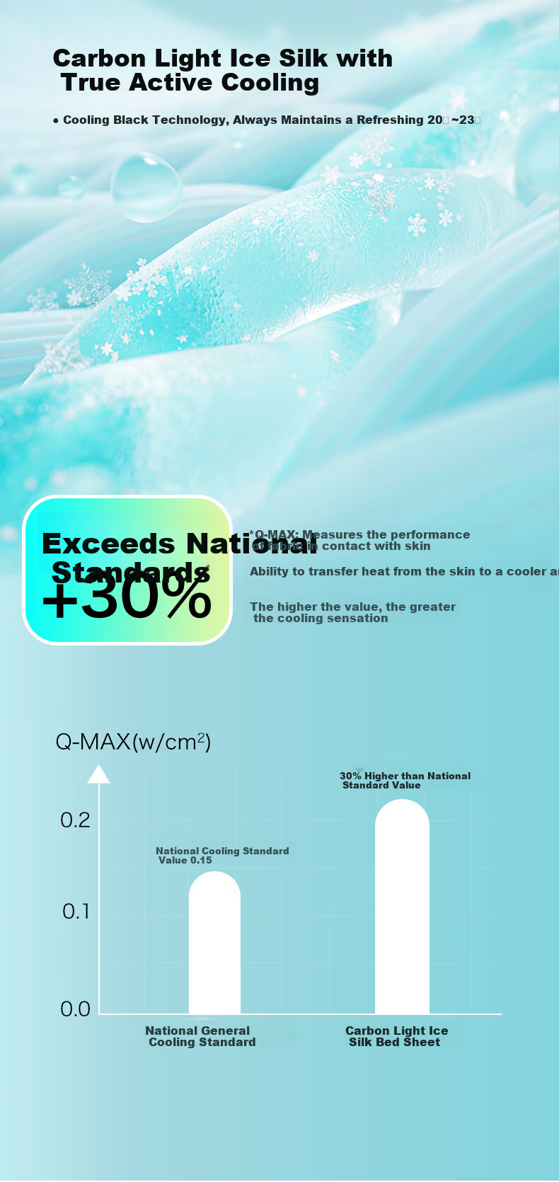 MUJI A-Class Summer Ice Silk Bed Sheet Single Piece Summer Cooling Silky Naked Sleep 1.5m Single Bed Sheet 200*230cm 7