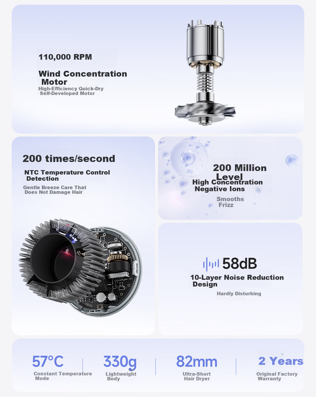 Dreame G10 High-Speed Home Hair Dryer High Power Quick-Dry Ionic Large Airflow Low Noise Bladeless Hair Dryer Matte Gray AHD11B 2