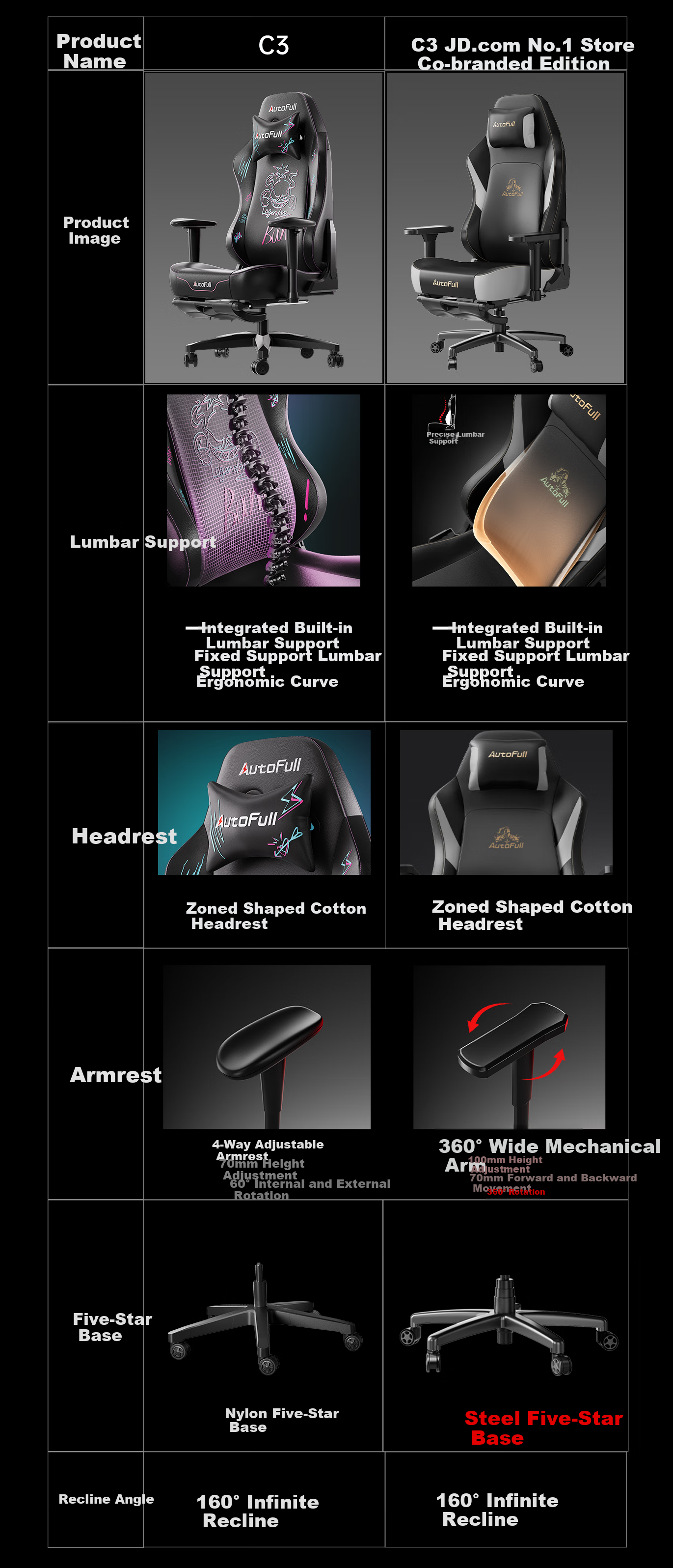 Aofeng C3 Xuanjia JD No.1 Store Limited Edition Black Gold Gaming Chair Ergonomic Office Computer Chair 1