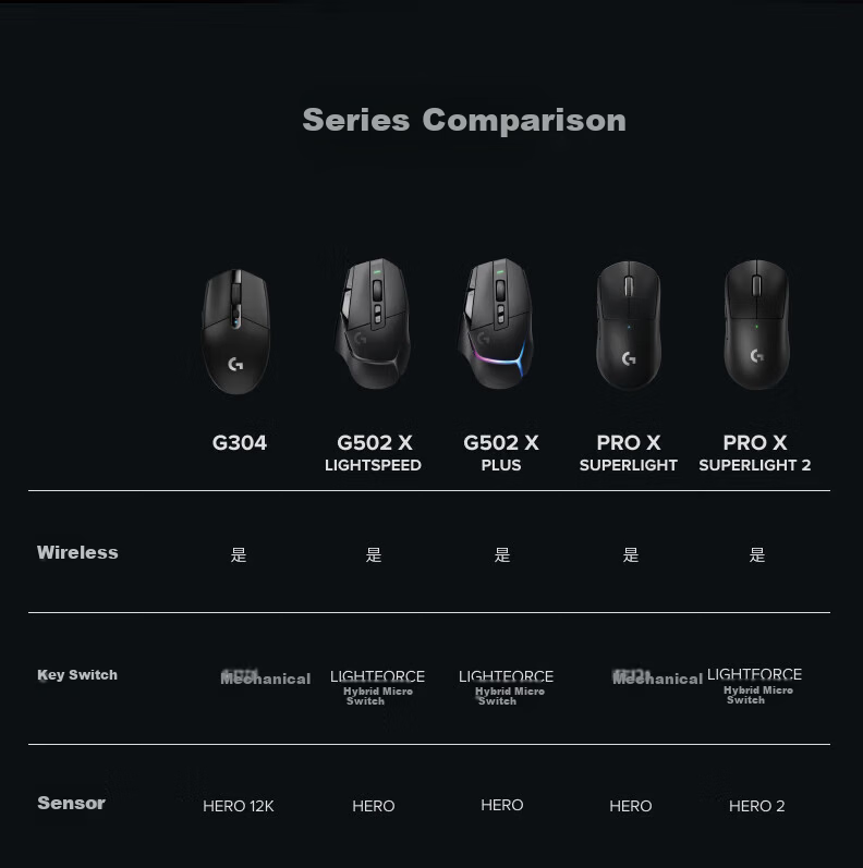 G GPW 4th Generation Wireless Gaming Mouse Dog Pee King 4th Generation Suzaku Lightweight Ergonomic Esports FPS Black Myth GPW 4th Generation - Suzaku Pink - Charging Dock Gift Box 23