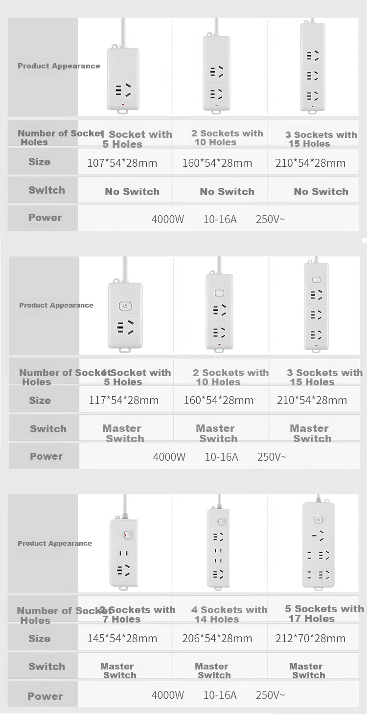 Sushiermo [10A to 16A High Power] 4kW Master Control Power Strip 3 Outlets 1.8m Cable for Air Conditioner/Water Heater/Electric Heater High Power Safe Electricity Use 15