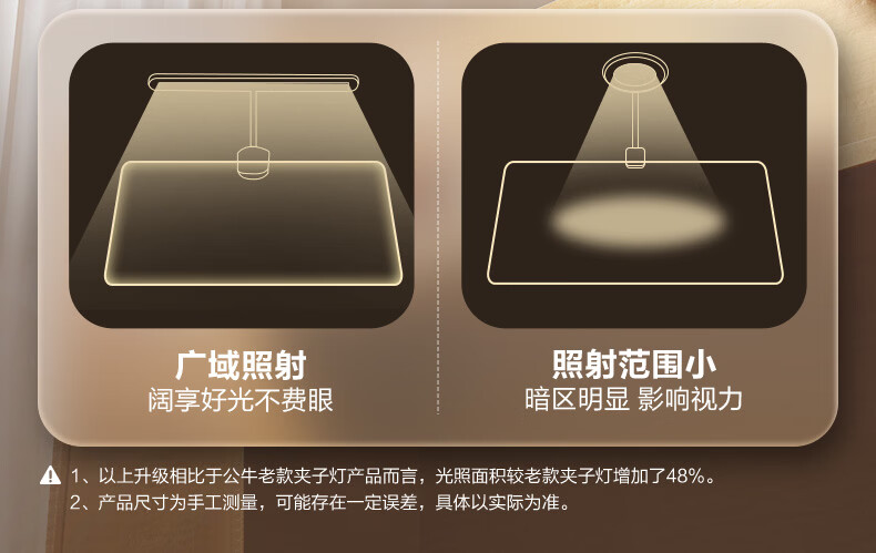 Bull Clip-On Eye Protection Desk Lamp Adjustable Clip Light Bedside Reading Lamp for Students Dormitory Multi-Scene Use 6