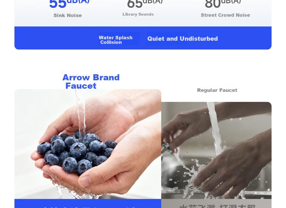 ARROW 3mm Thick 0-Coating Embossed Water Groove Large Single Bowl 304 Stainless Steel Vegetable Washing Sink Handmade Strainer Top-Mount and Under-Mount Basin 23
