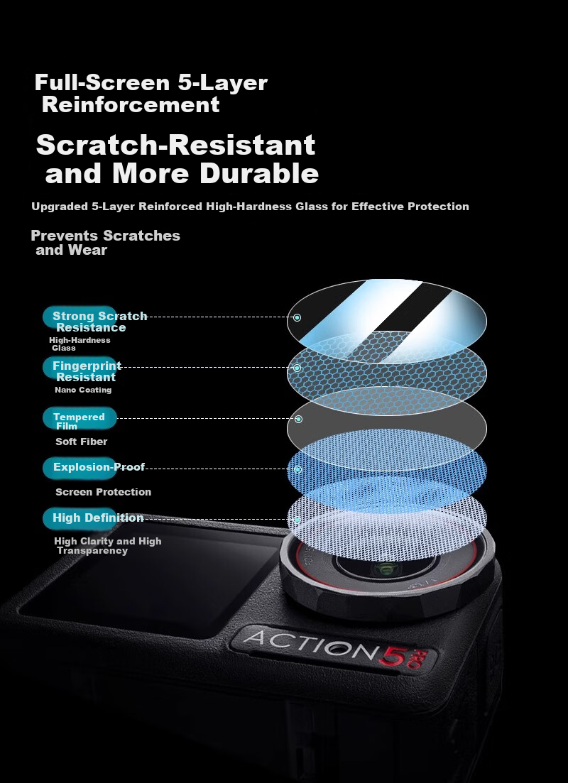 Yangfeisi Tempered Glass Screen Protector Anti-Scratch Lens Film for DJI Action 4/3 Camera Accessories Cage Compatible 4