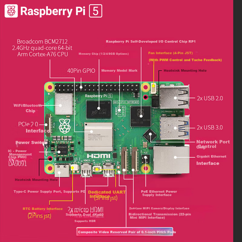 Chuanglebo Raspberry Pi 5 5th Generation Starter Learning Basic Kit 2GB 4GB 8GB 16GB Raspberry Pi 5 Development Board Mainboard 5B 2GB AI Artificial Intelligence Large Model Package