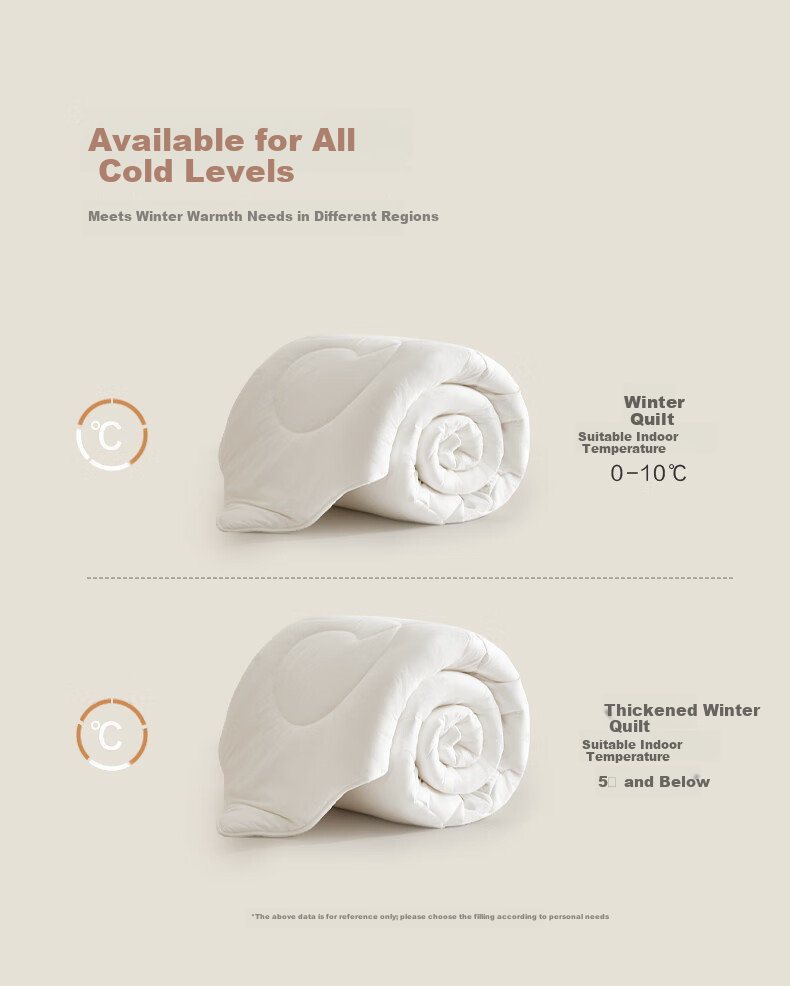 Luolai Home Textiles Wool Quilt 100% Wool A-Class Antibacterial Mite-Resistant Warm Quilt Core Approx. 8 Jin JD Custom 10