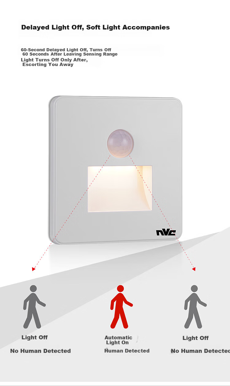 NVC Human Sensor Smart Night Light 86 Embedded Footlight Spotlight Corridor Passageway Light with Delay Off Function 3