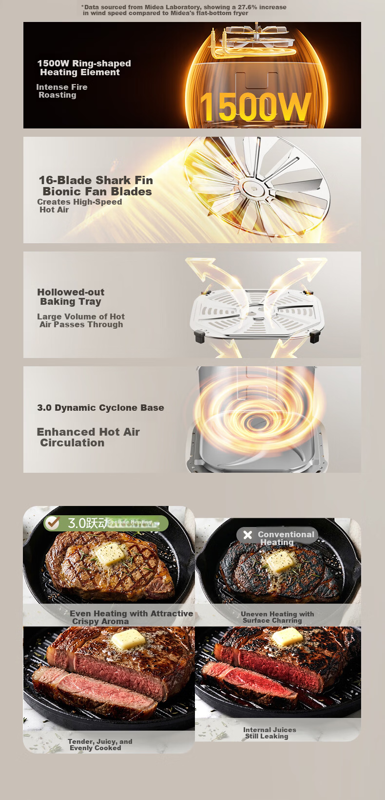 Midea 0-Coating Titanium Stainless Steel Air Fryer and Steamer Combo 2026 New Model Smart Dual Display Home Dual Heat Source Air Fryer 6.5L KZC6555J 7