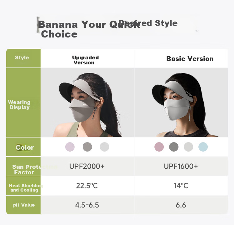 Beneunder Anti-UV Full Face Sun Protection Bikini with Brim for Women, Sun Shield Mask, Deep Floral Gray 1