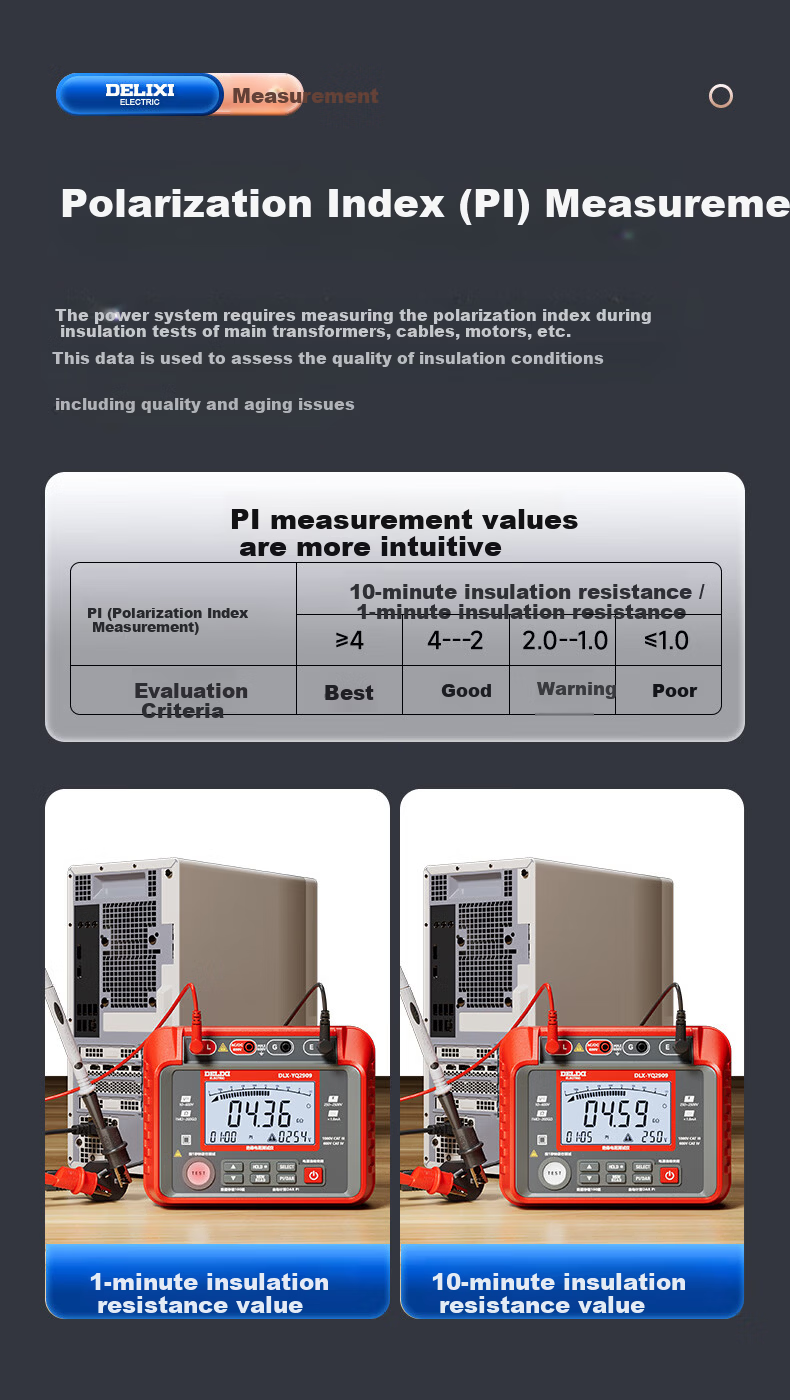 DELIXI ELECTRIC Insulation Resistance Tester Digital High-Precision Megohmmeter Ground Resistance Tester 2500V 5