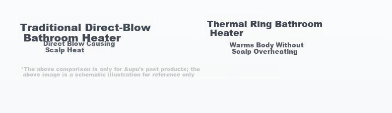 AUPU Smart Bathroom Heater Thermal Ring Series Two-Speed Quick Warmth Water Oxygen Deodorization Sterilization Mold Prevention Ventilation Q360C-Pro 4