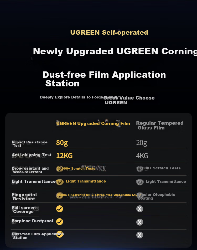 Ugreen [Authorized US Import Corning Pro] Tempered Glass Screen Protector for iPhone 16 Pro Max, Full Coverage, Anti-Fingerprint, Drop Protection, Dustproof 15