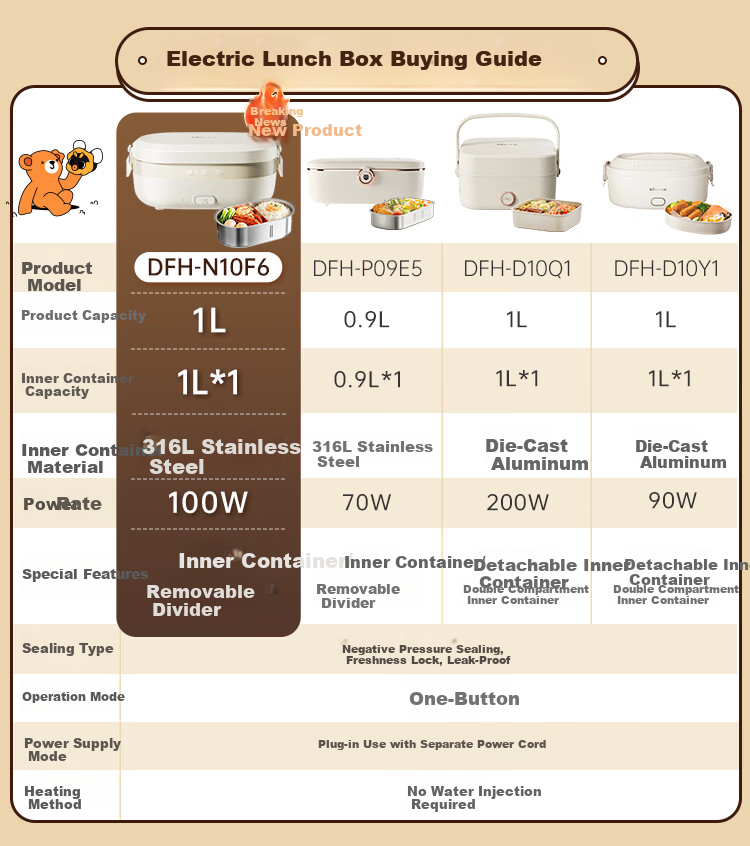 Bear Electric Lunch Box Self-Heating Lunch Box No Water Needed Plug-in Heating 316L Stainless Steel 1L DFH-N10F6 1
