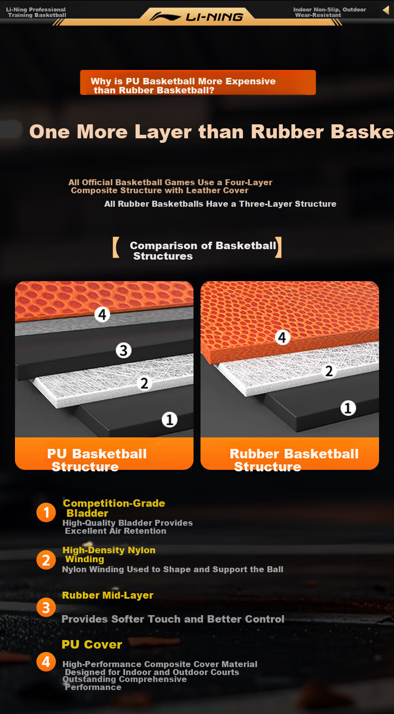LI-NING Basketball Adult Size 7 Junior Youth Official Indoor Outdoor Standard Non-Slip Wear-Resistant Basketball Size 7 5