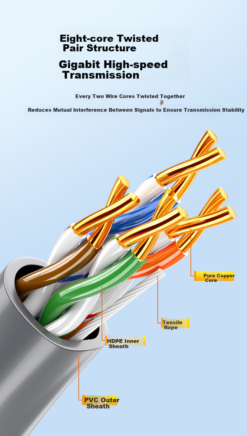 Sanze Cat5e Unshielded Ethernet Cable 0.50±0.008mm Pure Copper Core Gigabit Network Cable for Engineering Home Network Monitoring POE Wiring 200m SZ-5200A 9