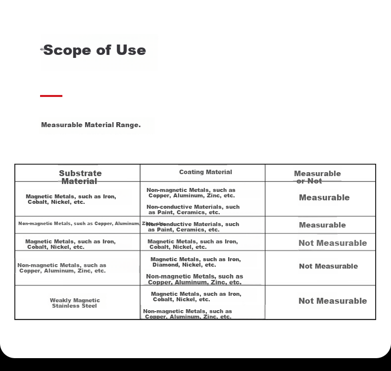 DELIXI ELECTRIC Digital Coating Thickness Gauge Automotive Paint Film Thickness Tester DTG D33 21