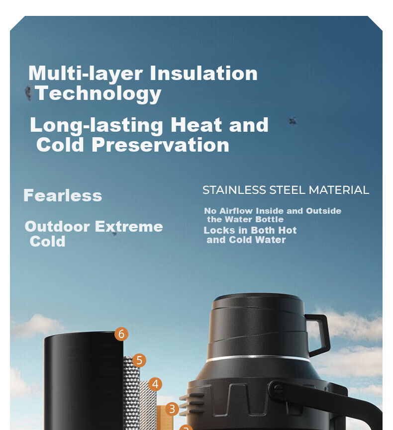 NRMEi Outdoor Insulated Bottle Large Capacity 72-Hour Long-Lasting Insulation 316 Stainless Steel Portable Large Insulated Water Flask 3