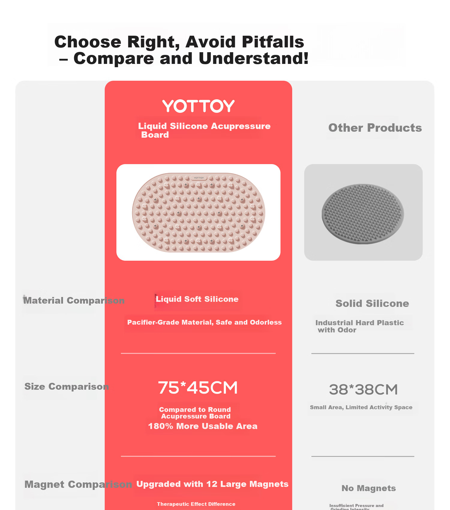 Yottoy Liquid Soft Silicone Acupressure Board Slow Jogging Traditional Chinese Medicine Weight Loss Foot Massage Mat Pink 1