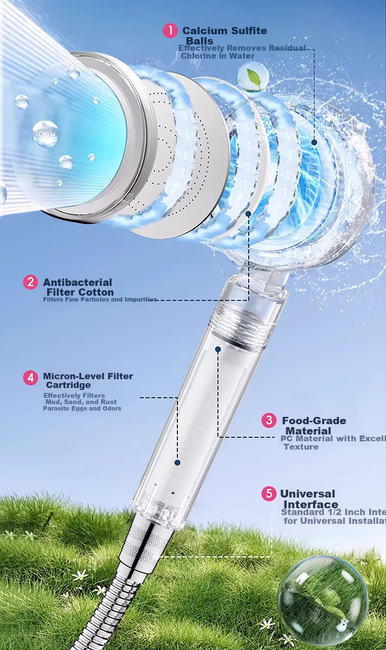 JROR [Germany] Shower Head Bathroom High-Pressure Filter Thermostatic Large Flow Handheld Shower Head 10