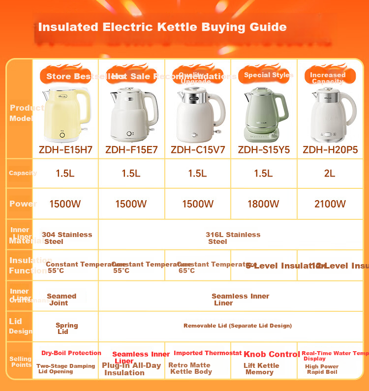 Bear Electric Kettle with Temperature Control 316L Stainless Steel Seamless Inner Liner Multi-Stage Insulation Household 2L Large Capacity Thermostatic Kettle ZDH-H20P5 1