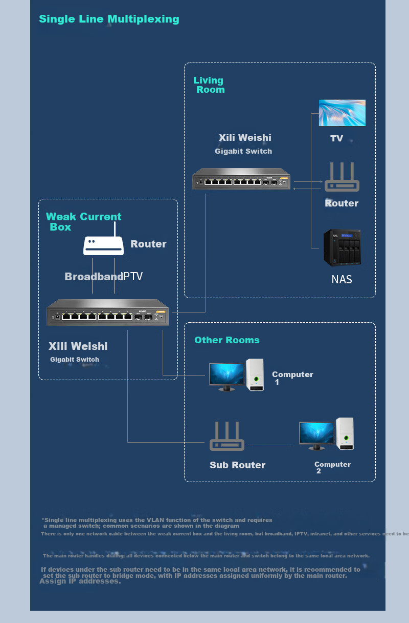Xilivision 8-Port Gigabit Ethernet + 2-Port Gigabit Optical Light Managed Switch VLAN Aggregation Rate Limiting Mirroring Surveillance Networking Splitter SR-SG2210F-L 3